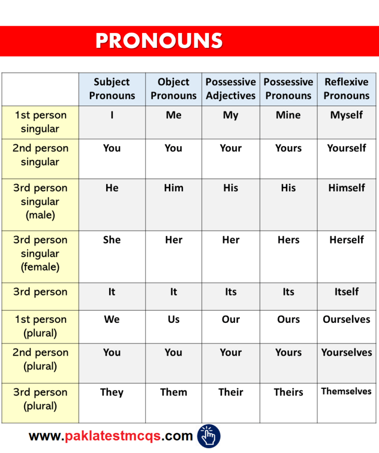 What are pronound