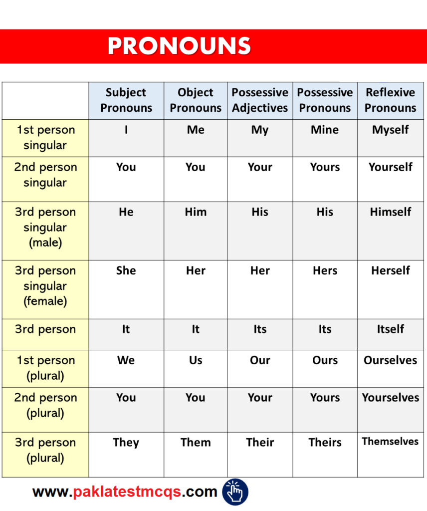 What Are Plural Of Different Pronouns Singular And Plural Nouns ZOHAL