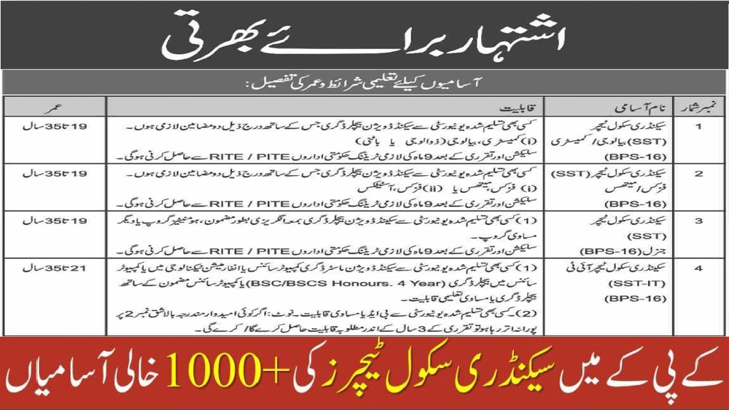 Elementary and Secondary Education KPK SST Jobs 2020 via NTS