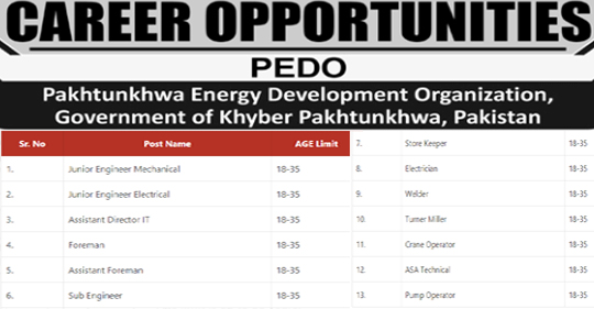 KPK Energy Development Organization Jobs 2020