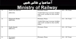 Ministry of Railways Jobs 2020