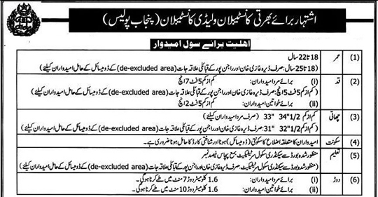 Punjab Police Constable and Lady Constables Jobs 2020