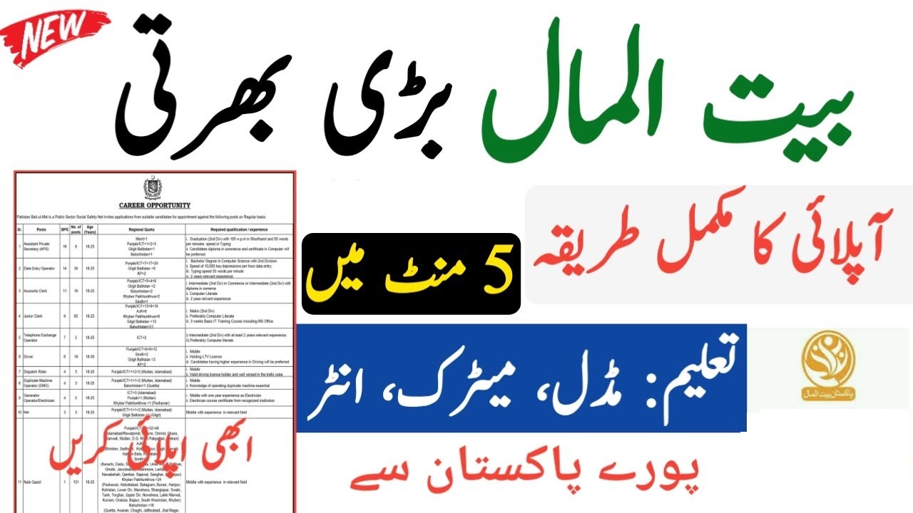 Baitulmal Jobs 2021 Pakistan Baitulmal Jobs 2021